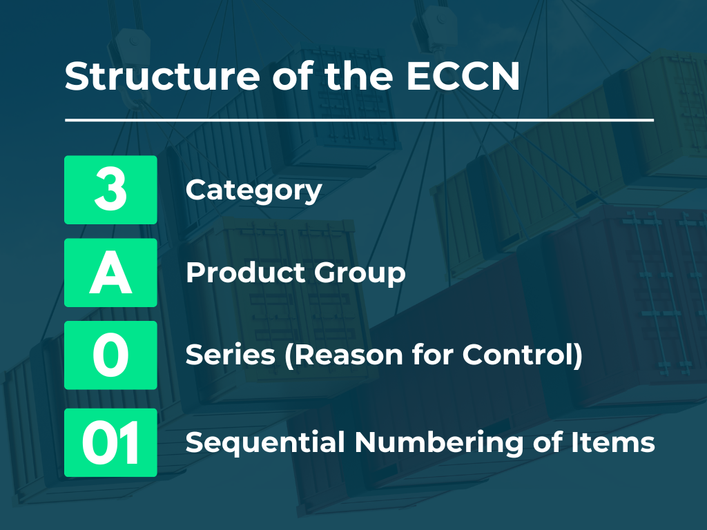 Export Classification Explained: ECCN vs. HS, HTS and Schedule B