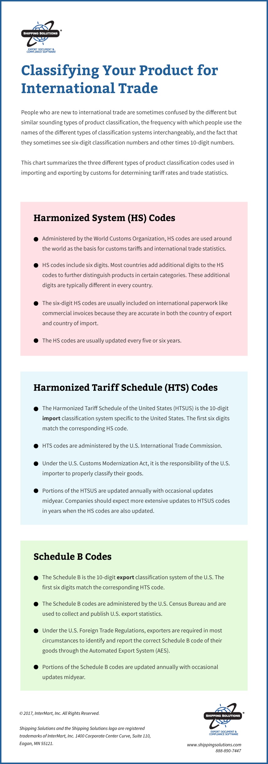 Classifying Your Products for International Trade: HS, HTS and Schedule ...