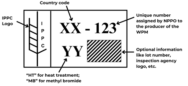Wood Packaging Materials in International Export: Compliance and Best ...