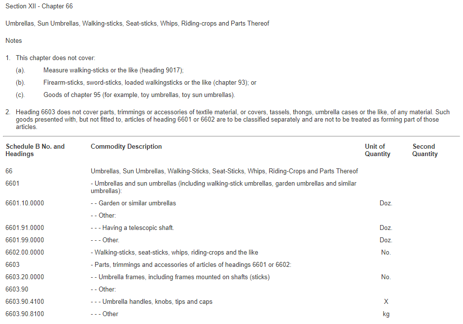 Table Bhs Code HS Codes, HTS Codes and Schedule B Codes: What's the Difference?