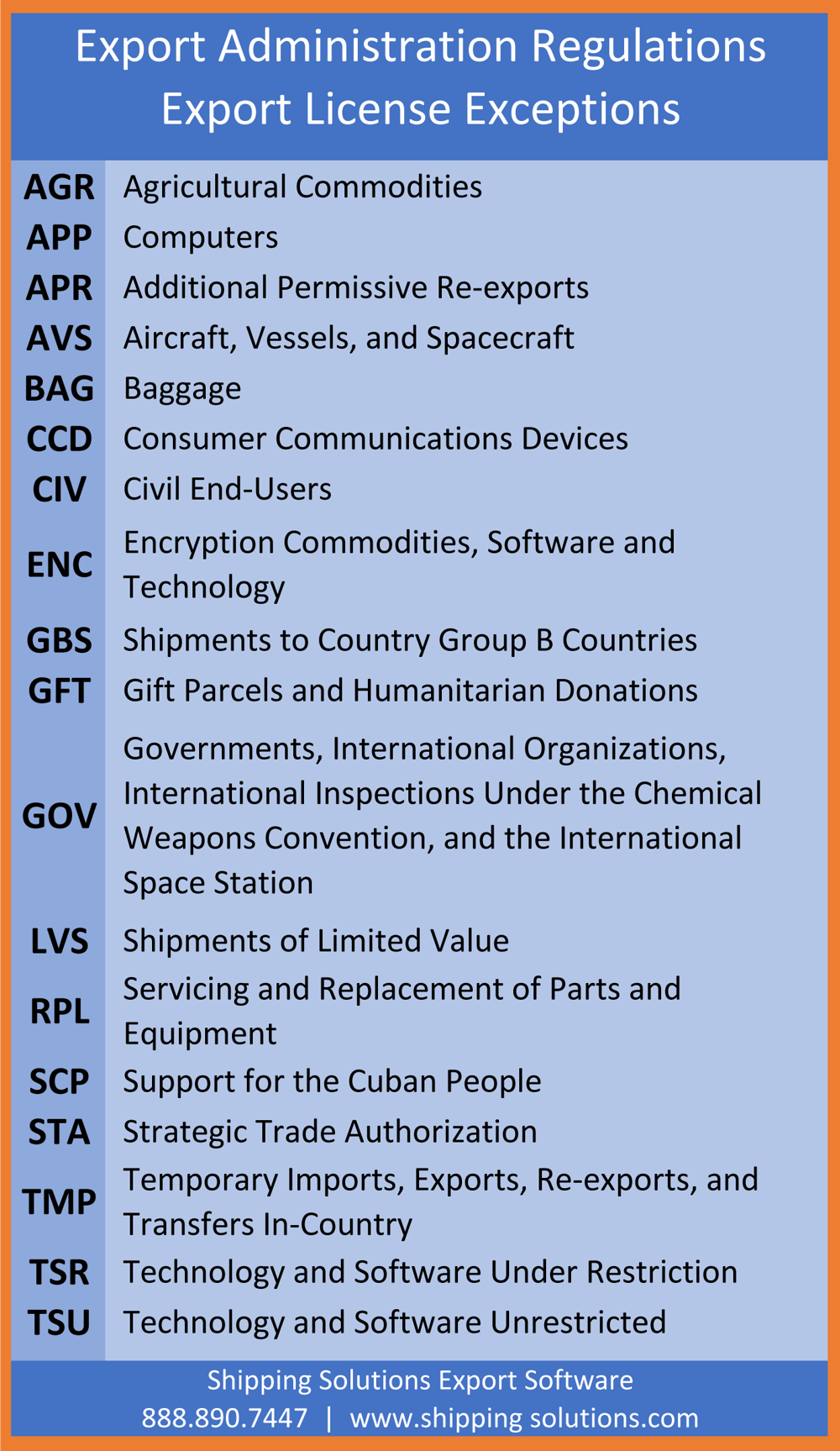 Ear Code EAR Explained: Understanding Export License Acronyms