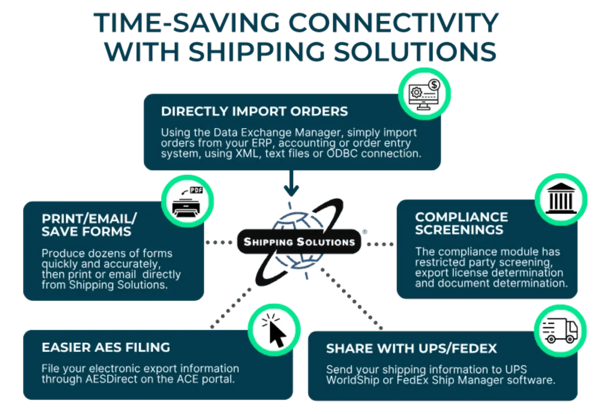 DXM Time-Saving Software Connectivity (1)