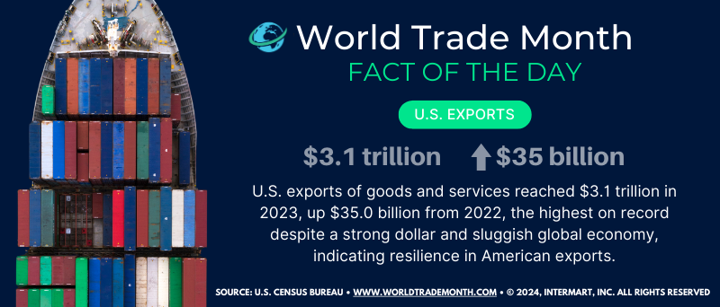WTM Facts 2024 #2